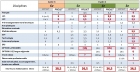 Collège 2016 : la vraie grille horaire de demain ! - SNCL