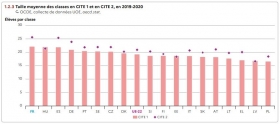 Les responsables changent, la politique des suppressions de postes reste ! - SNCL