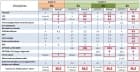 Collège 2016 : la vraie grille horaire de demain !